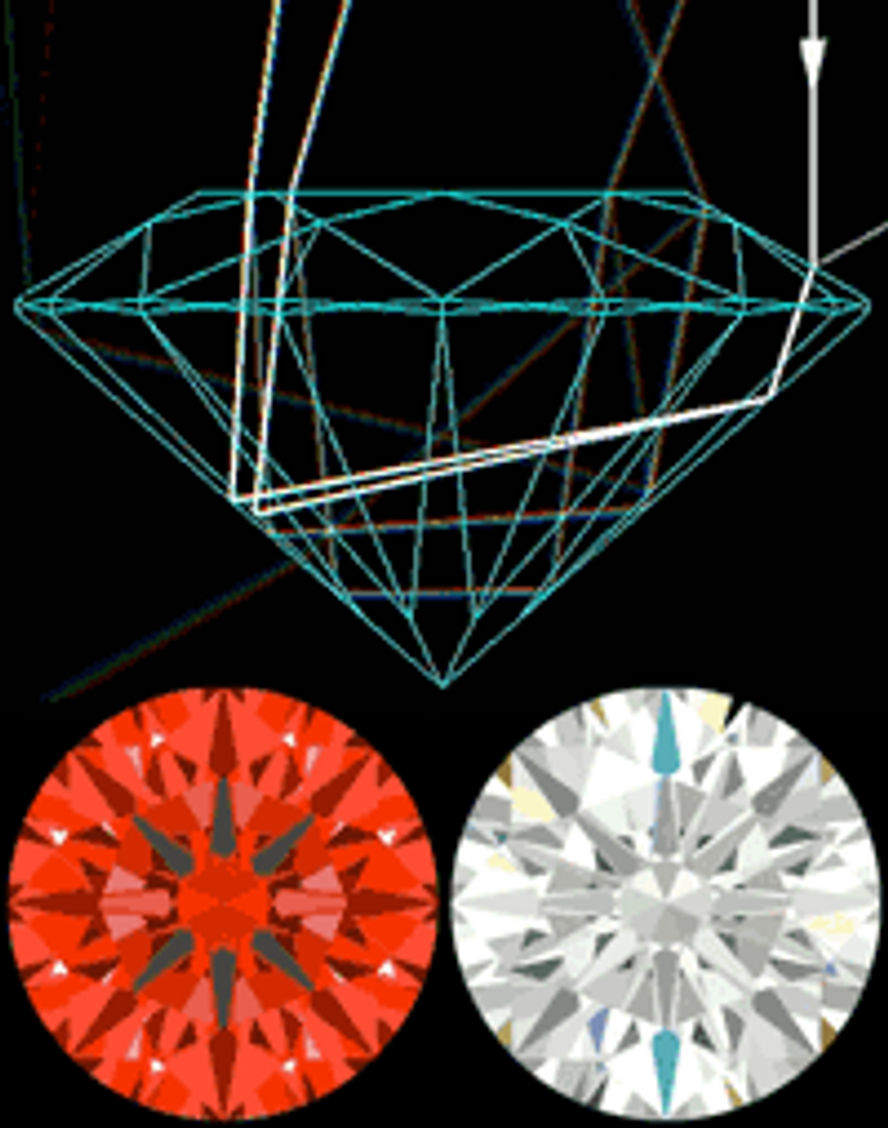 Illustration from the original BIC and FIC research