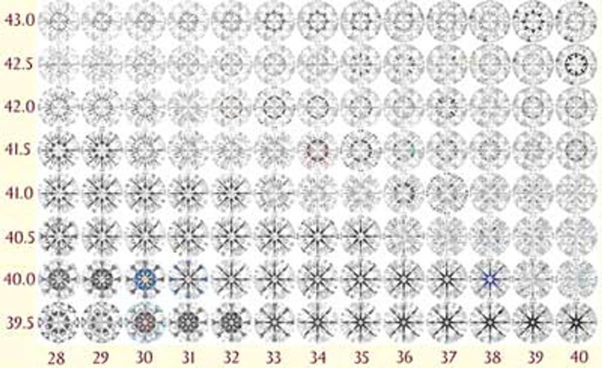 Illustration from the original Brilliance, fire, scintillation & spread research