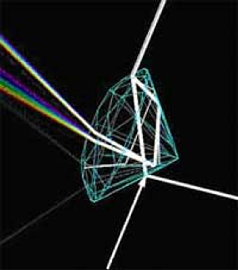 Illustration from the original Brilliance, fire, scintillation & spread research