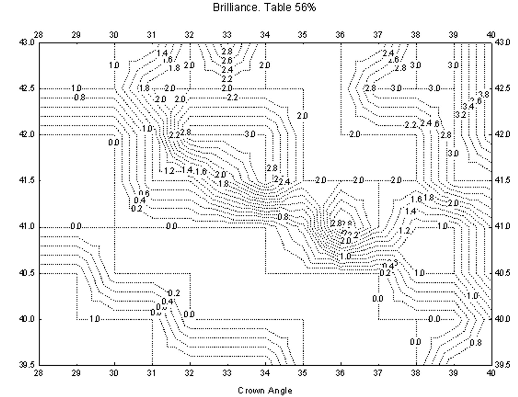 Illustration from the original Brilliance research