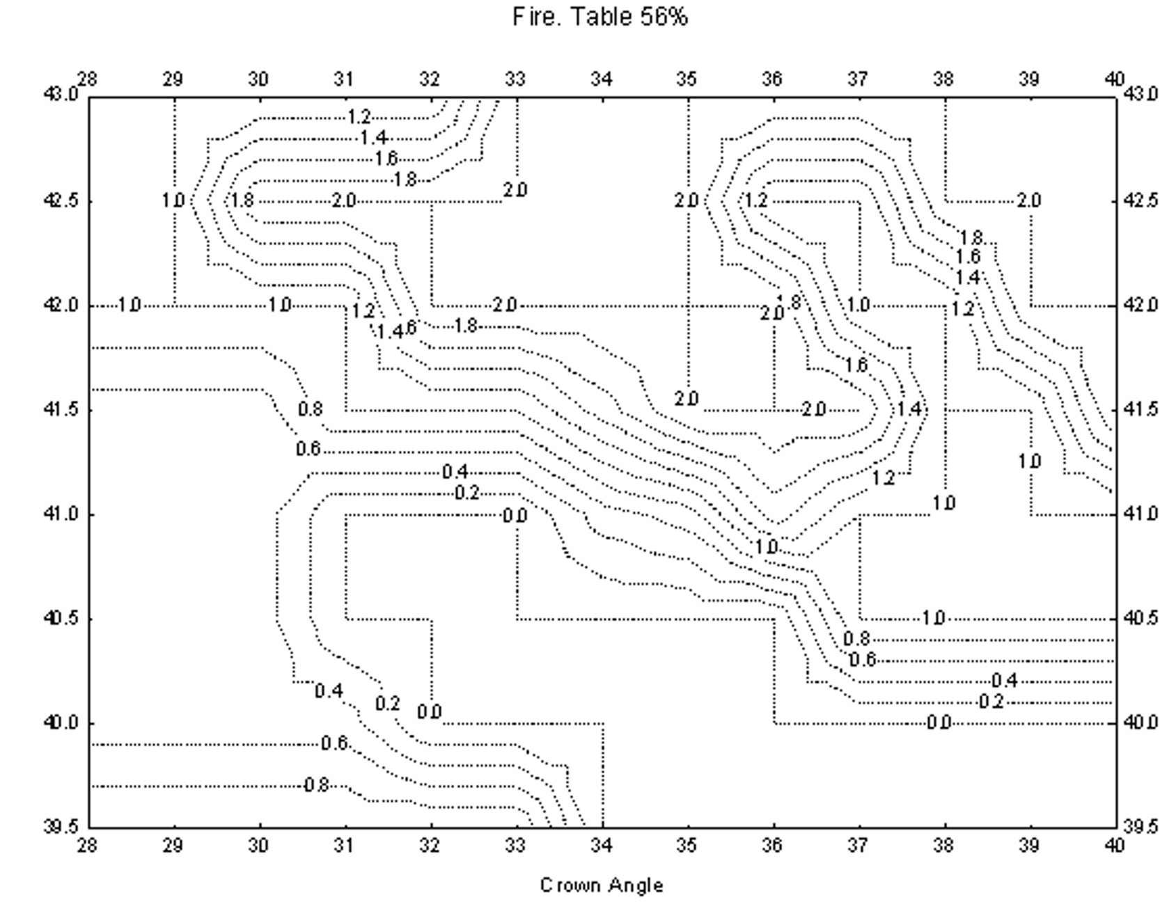 Illustration from the original Fire or dispersion research
