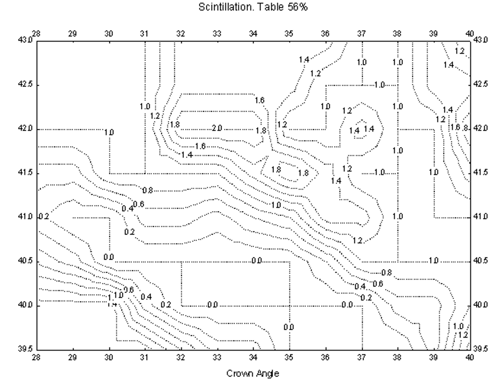 Original scintillation study