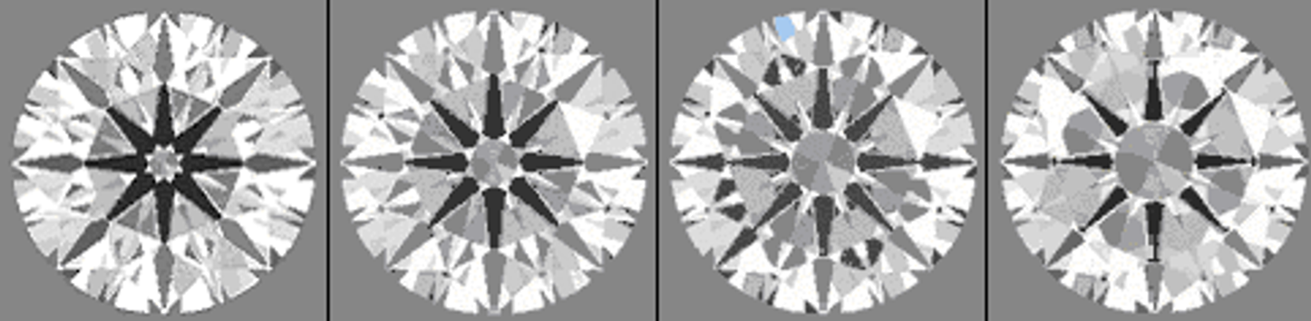 Illustration from the original Table size research