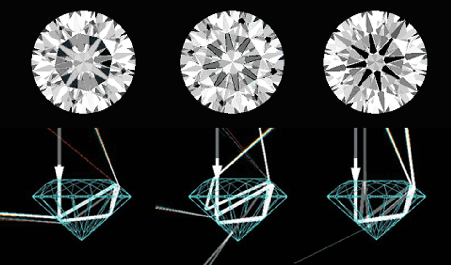 Original virtual diamond views and their corresponding ray-tracing diagrams