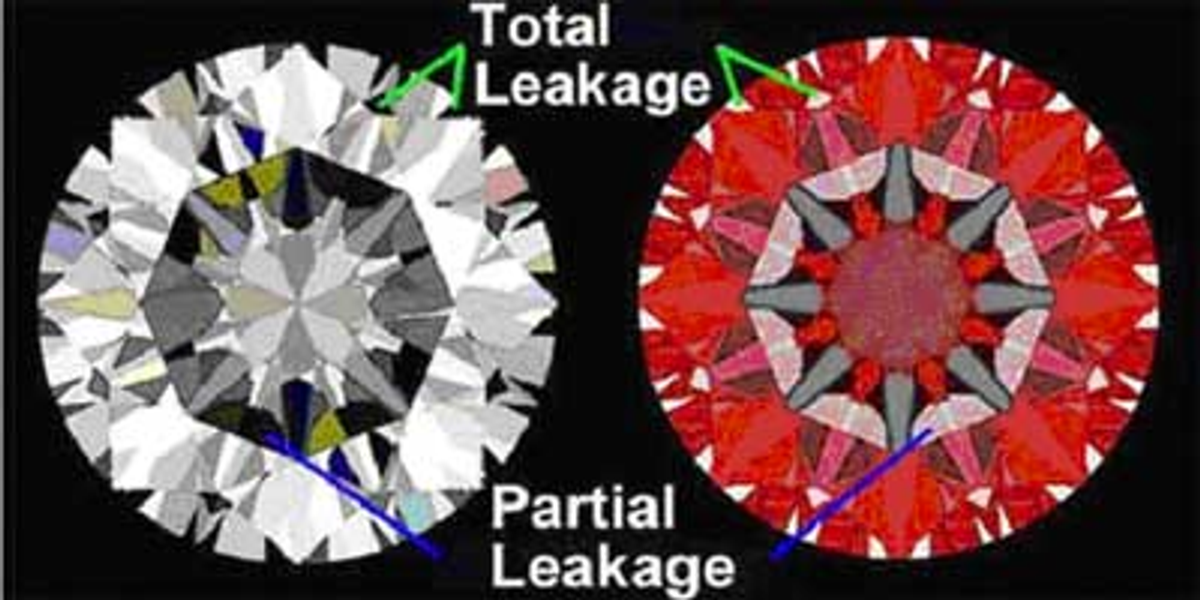 Illustration from the original Brilliance, fire, scintillation & spread research