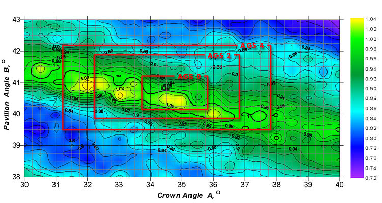 Illustration from the original Previous research research